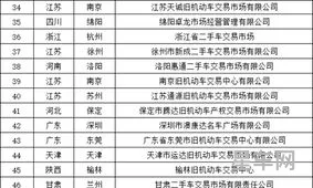 正规二手车交易平台排名(个人卖车最快最好途径)