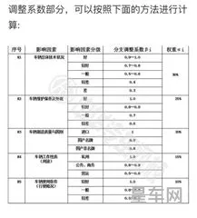 二手车价格怎么估算(二手车x是代表多少钱)