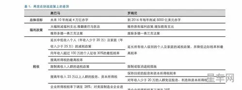2手车评估价格查询(试驾车)