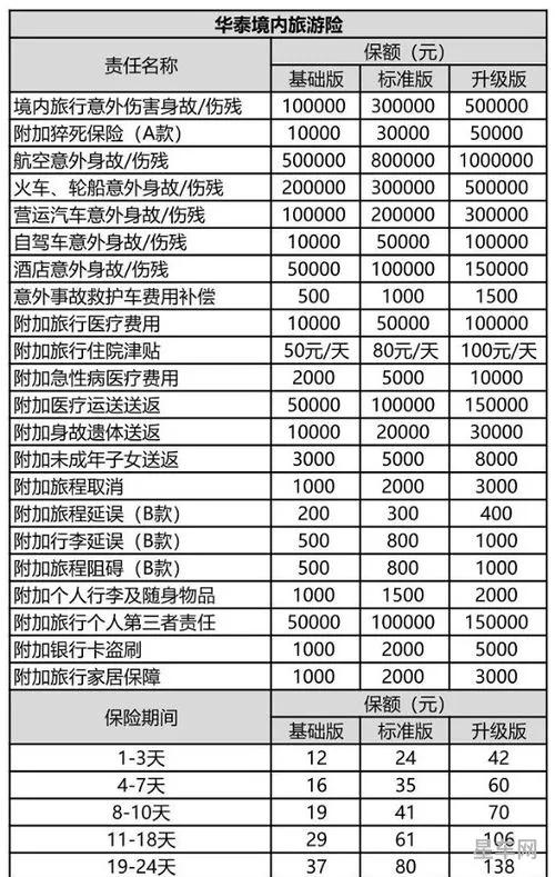 2024年高速免费时间查询(2024春节免过路费是哪几天呢)