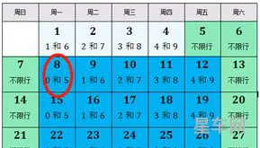 2024年新一轮限号(保定市今日限号查询)