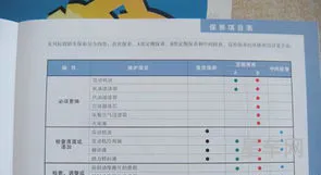 沃尔沃保养项目一览表(沃尔沃xc60保养周期及价格)
