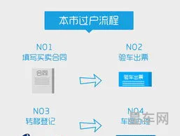个人二手车交易流程(个人卖车最快最好途径)
