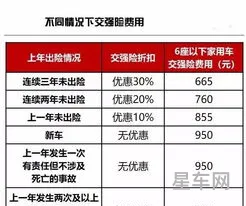 车险次年保费计算(第三年车险2800贵吗)