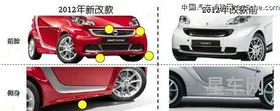 新款smart汽车报价及图片(奔驰新款smart精灵)