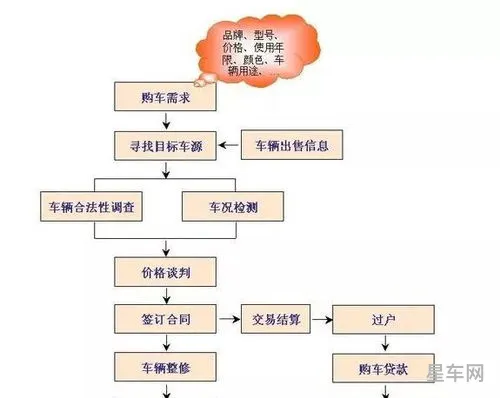 过户流程(如何办理房产过户手续?)