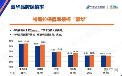 法系车保值率怎么样(中国保值率最高的十款车)
