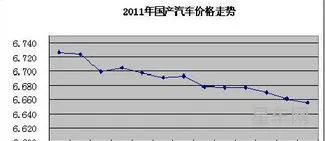 现在汽车价格走势(零首付新能源面包车)