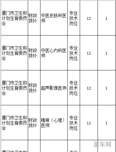 厦门招工信息最新招聘信息(厦门58同城招聘网最新招聘)