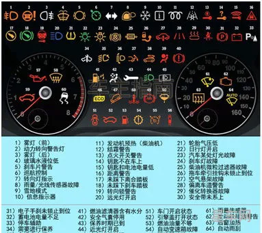汽车上的标志图解大全(扫一扫内饰图片识别车型)