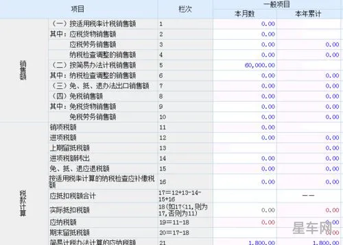 一般纳税人处置二手车怎么纳税(公司卖旧车怎样做会计分录)
