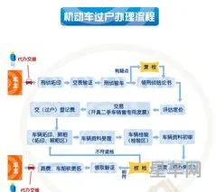旧车怎么过户给别人(旧车卖给别人手续流程)