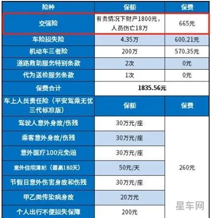一般买车险买几种最佳(车险买哪三样是最好的)