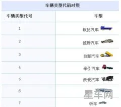 车辆识别代号免费查询(免费查车型)