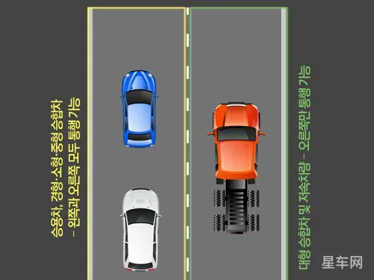 四车道怎样区分一二三四车道(4车道一般直行走哪条)