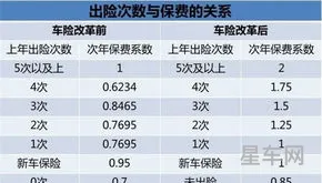 车辆保险项目明细表(汽车保险险种一览表费用)
