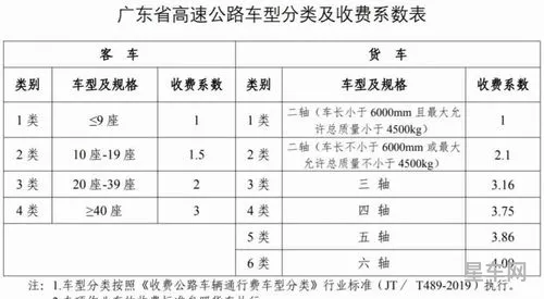 一高速免费时间2022最新通知