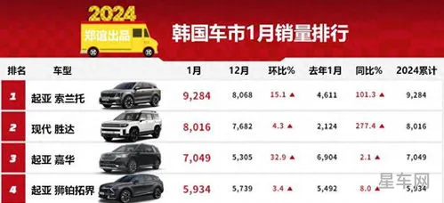 2024年汽车排行榜(2024最好的油电混合车)