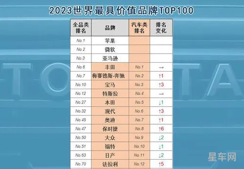 2023年汽车报价排行榜(2024年汽车报价大全)
