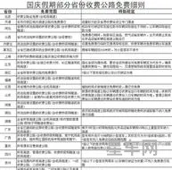 高速公路免费细则(高速免费具体规则)
