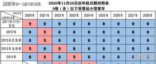 2024年免检对照表(2024六年免检改为十年了吗)